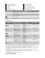 Preview for 18 page of Schulthess Perla GS 55i Swiss eMotion User Manual