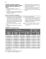 Preview for 20 page of Schulthess Perla GS 55i Swiss eMotion User Manual