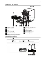 Preview for 31 page of Schulthess Perla GS 55i Swiss eMotion User Manual