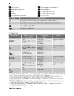 Preview for 32 page of Schulthess Perla GS 55i Swiss eMotion User Manual