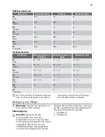 Preview for 19 page of Schulthess Perla SG 55I User Manual