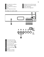 Preview for 29 page of Schulthess Perla SG 55I User Manual