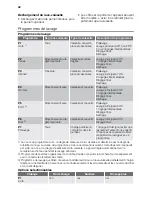 Preview for 42 page of Schulthess Perla SG 55I User Manual