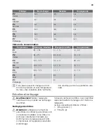 Preview for 43 page of Schulthess Perla SG 55I User Manual