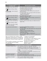 Preview for 46 page of Schulthess Perla SG 55I User Manual