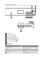 Preview for 53 page of Schulthess Perla SG 55I User Manual