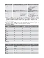 Preview for 66 page of Schulthess Perla SG 55I User Manual