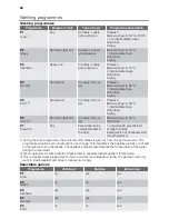 Preview for 88 page of Schulthess Perla SG 55I User Manual