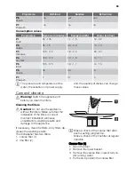 Preview for 89 page of Schulthess Perla SG 55I User Manual