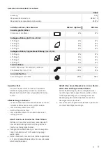 Preview for 9 page of Schulthess proLine D200 Installation Instruction