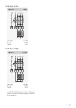 Preview for 21 page of Schulthess proLine D200 Installation Instruction