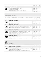 Preview for 21 page of Schulthess Spirit 610 Operating Instructions Manual