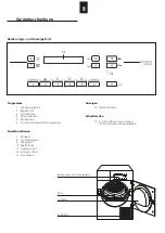 Preview for 9 page of Schulthess Spirit eMotion TW 7335i Instructions For The Use