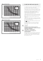 Preview for 7 page of Schulthess Spirit industrial wmi 100 Installation Instruction