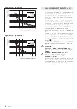 Preview for 16 page of Schulthess Spirit industrial wmi 100 Installation Instruction