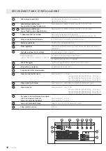 Preview for 30 page of Schulthess Spirit industrial wmi 100 Installation Instruction