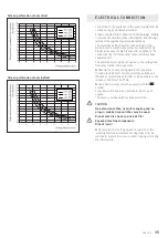 Preview for 35 page of Schulthess Spirit industrial wmi 100 Installation Instruction