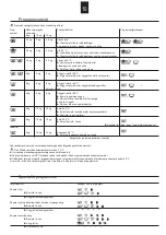 Preview for 10 page of Schulthess SPIRIT ProLine WE 8120 Manual