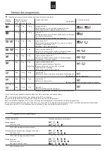 Preview for 25 page of Schulthess SPIRIT ProLine WE 8120 Manual