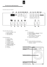 Preview for 36 page of Schulthess SPIRIT ProLine WE 8120 Manual