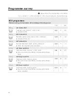 Preview for 26 page of Schulthess SPIRIT TOPLINE 710 Operating Instructions Manual