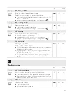 Preview for 31 page of Schulthess SPIRIT TOPLINE 710 Operating Instructions Manual