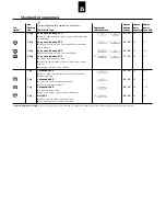 Preview for 35 page of Schulthess Spirit topLine 7510 Instructions For The Use