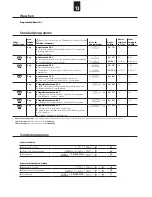 Preview for 13 page of Schulthess Spirit topLine 7540i Instructions For The Use