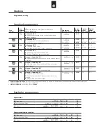 Preview for 41 page of Schulthess Spirit topLine 7540i Instructions For The Use