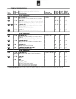 Preview for 42 page of Schulthess Spirit topLine 7540i Instructions For The Use