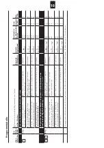 Предварительный просмотр 10 страницы Schulthess Spirit topLine TW 8340 Operating Instructions Manual