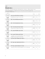 Preview for 32 page of Schulthess topLine pro 9240 Operating Instructions Manual