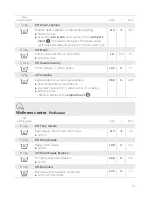 Preview for 41 page of Schulthess topLine pro 9240 Operating Instructions Manual