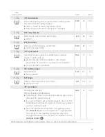 Preview for 43 page of Schulthess topLine pro 9240 Operating Instructions Manual