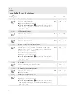 Preview for 44 page of Schulthess topLine pro 9240 Operating Instructions Manual