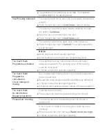 Preview for 66 page of Schulthess topLine pro 9240 Operating Instructions Manual