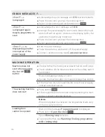 Preview for 68 page of Schulthess topLine pro 9240 Operating Instructions Manual