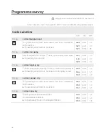 Preview for 18 page of Schulthess topLine pro TA 9340 Operating Instructions Manual