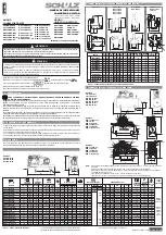 Schulz CSV15 MAX/200 Instruction Manual preview