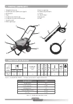 Preview for 7 page of Schulz hidro lav 2950W Instruction Manual