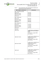 Preview for 25 page of Schulze BS-350 LST Original Operating Manual