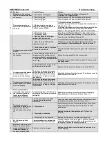 Preview for 1 page of Schulze PRETREATMaker III Troubleshooting Manual