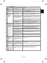 Preview for 31 page of Schulze PRETREATmaker IV Instruction Manual