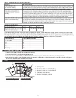 Предварительный просмотр 20 страницы Schumacher Electric BT453 Owner'S Manual