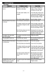 Preview for 13 page of Schumacher Electric DSR116 Owner'S Manual