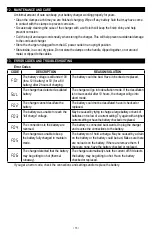 Предварительный просмотр 13 страницы Schumacher Electric DSR121 Owner'S Manual