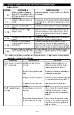 Предварительный просмотр 25 страницы Schumacher Electric DSR121 Owner'S Manual