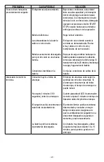 Предварительный просмотр 27 страницы Schumacher Electric DSR121 Owner'S Manual