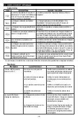 Предварительный просмотр 38 страницы Schumacher Electric DSR121 Owner'S Manual