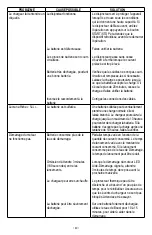 Предварительный просмотр 40 страницы Schumacher Electric DSR121 Owner'S Manual